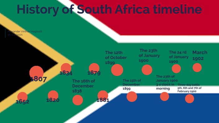 ancient history of south africa timeline