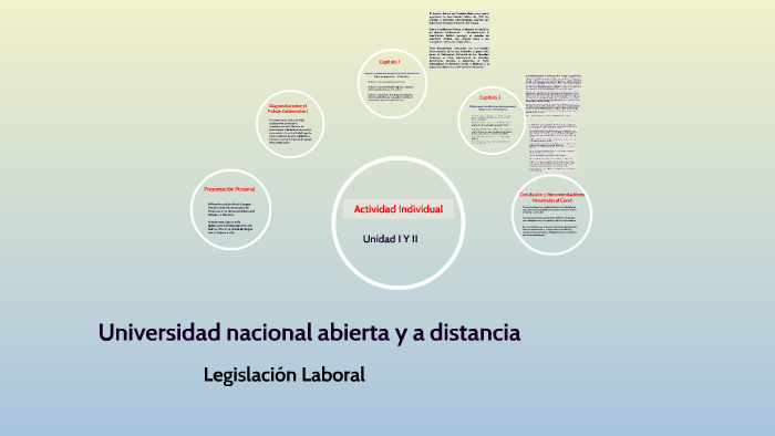 Legislación Laboral by fredy campos on Prezi