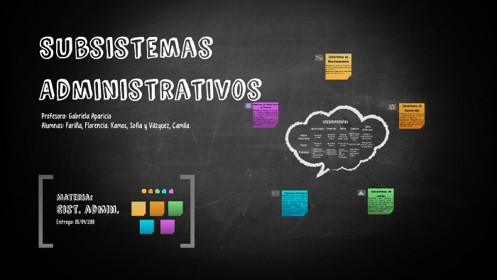 Subsistemas Administrativos By Luna Granger On Prezi