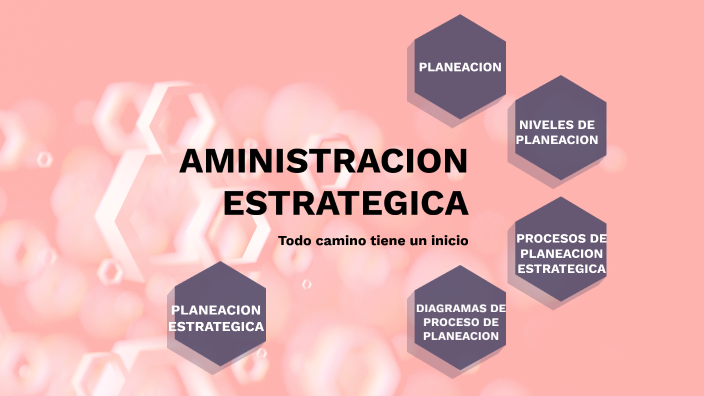 ADMINISTRACION ESTRATEGICA By Monse Gutierrez On Prezi