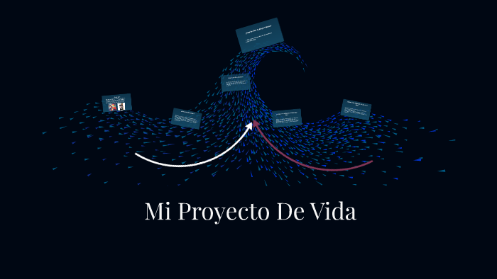 Mi Proyecto De Vida by Hillary Garcia on Prezi