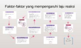 Faktor-faktor Yang Mempengaruhi Laju Reaksi By Stanley Halim