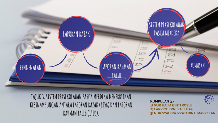 Tajuk 3: Sistem Persekolahan Pasca Merdeka menerbitkan ...