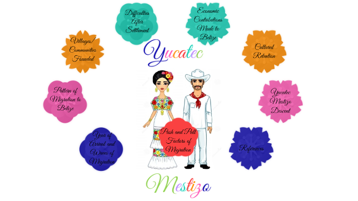 Yucatec Mestizo By Victoria Salam On Prezi Next
