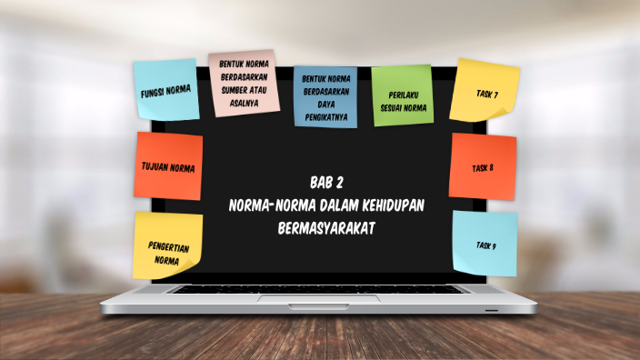 MATERI PKN KELAS 7 - BAB 2 Tentang Norma By Bunga Shasha On Prezi