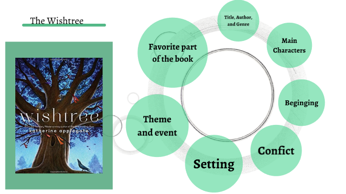 The Wishtree By Taylor Gowan