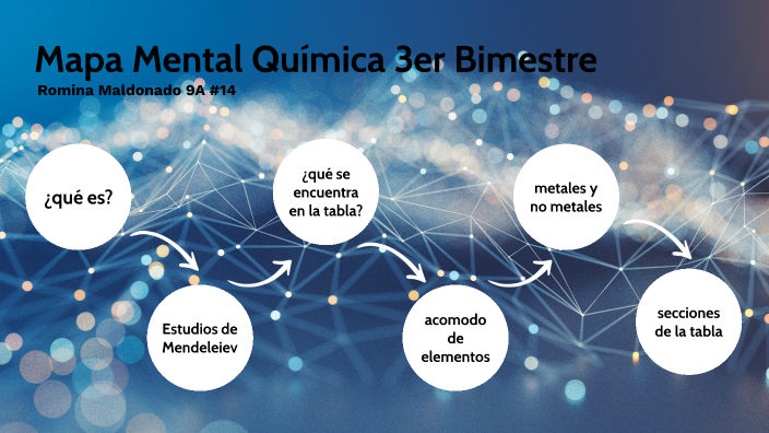 mapa mental química by Romina Maldonado on Prezi Next