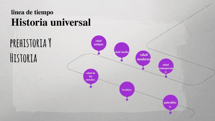 Linea de tiempo-Historia universal by ANTONIA LUFIN on Prezi