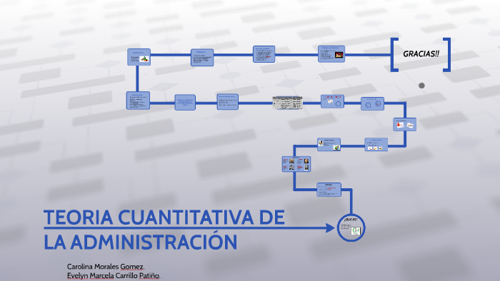 TEORIA CUANTITATIVA DE LA ADMINISTRACION by valeria ariza on Prezi