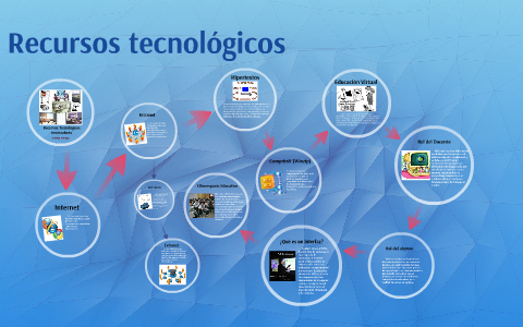 Recursos Tecnologicos Innovadores by Joshua Mendez on Prezi