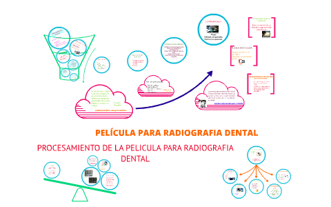 Diagnóstico por Imagen | Maxillofacialcentre