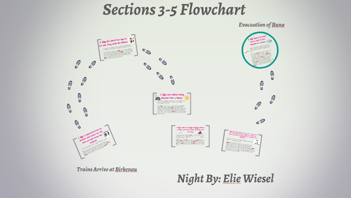 Night Chapters 3 5 Flow Chart