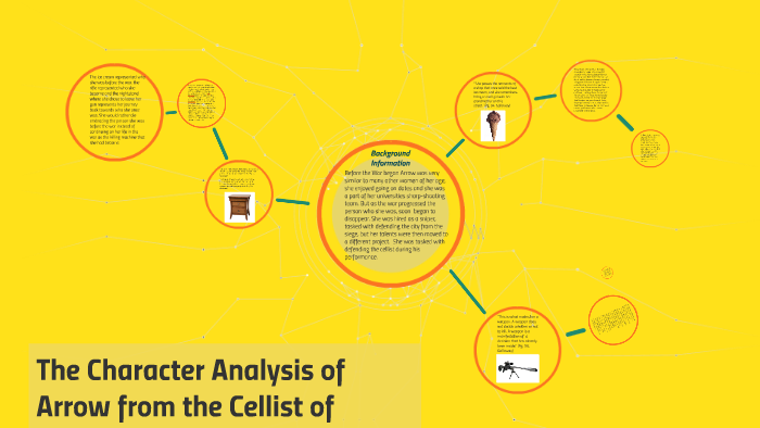 cellist of sarajevo chapter summary