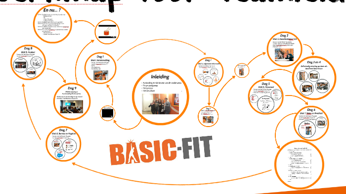 Inwerkmap voor Teamleiders by Joshua van Dolder on Prezi