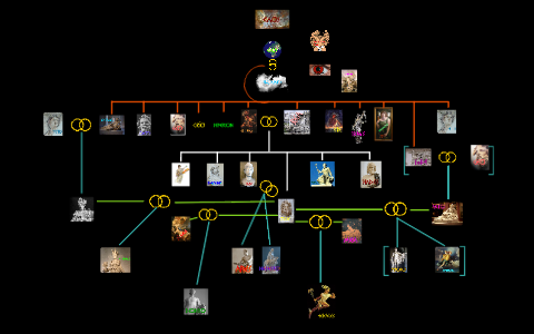 Árbol genealógico de la mitología griega by Katherine Oración on Prezi