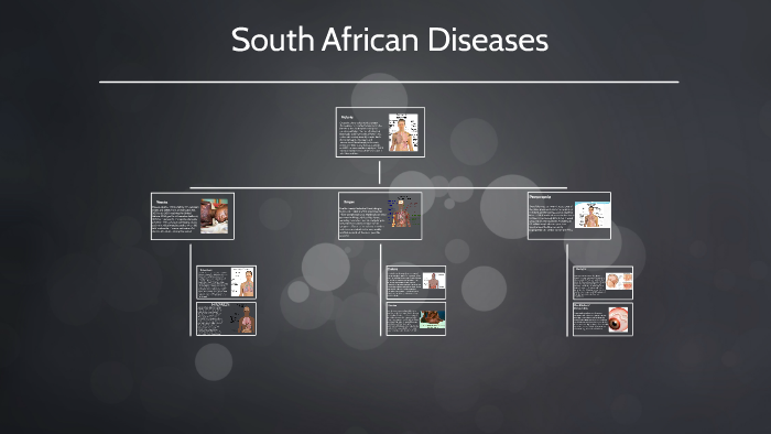 South African Diseases by Jordan Ewell on Prezi