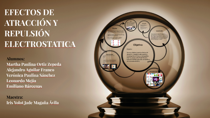 EFECTOS DE ATRACCIÓN Y REPULSIÓN ELECTROSTATICA by J Leo Mejia Muñoz on