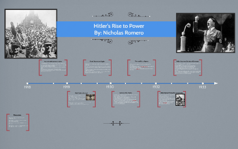 Hitler's Rise to Power by Nick Rome on Prezi