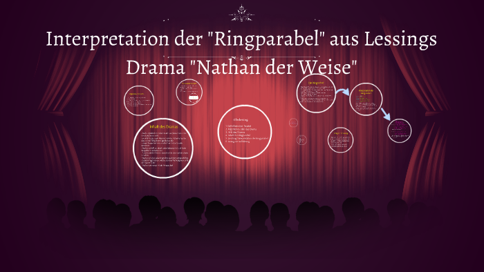 Interpretation Der Ringparabel Aus Lessings Drama Nathan By