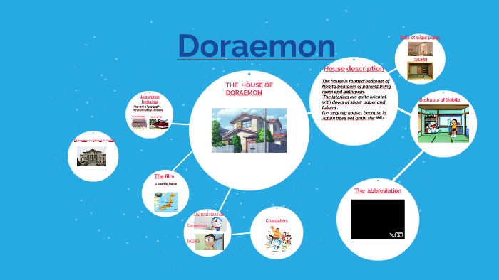 Copy Of Doraemon By Zayd Omari On Prezi