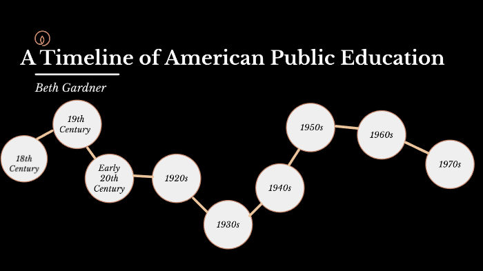 A Timeline of American Public Education by Lauren Gardner on Prezi
