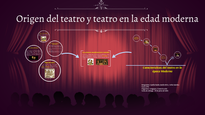 Origen Del Teatro Y Teatro En La Edad Moderna By Jose Ortiz Olcese On Prezi