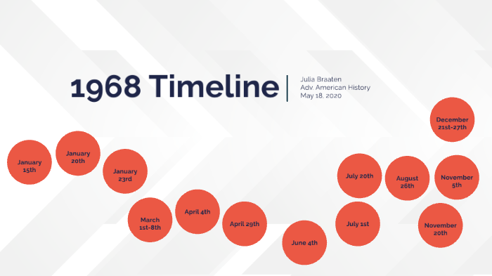1968 Timeline by Julia Braaten on Prezi