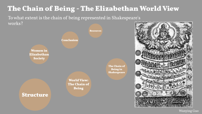 The Chain Of Being The Elizabethan World View By Wanying Guo On Prezi