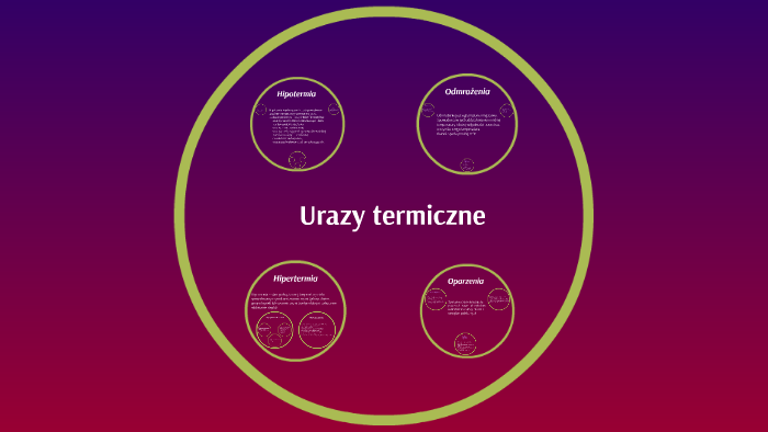 Edb Sprawdzian Gimnazjum Urazy Termiczne prezi.com