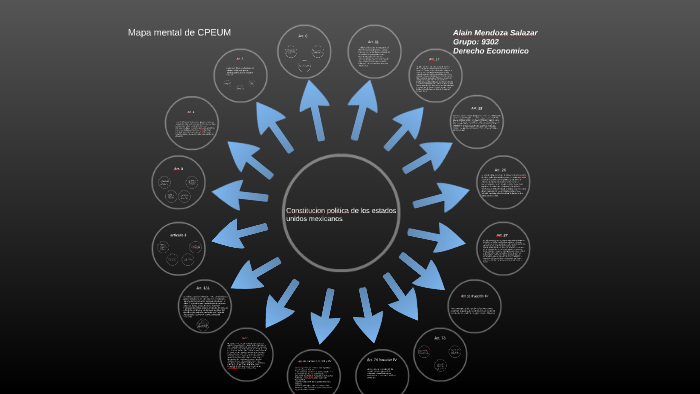 Mapa mental de CPEUM by Alain Mendoza