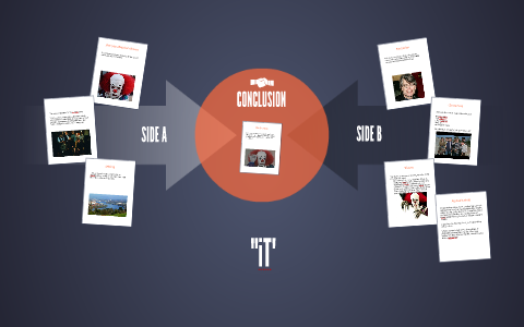 Are you afraid of clowns by Zachary Ratliff on Prezi