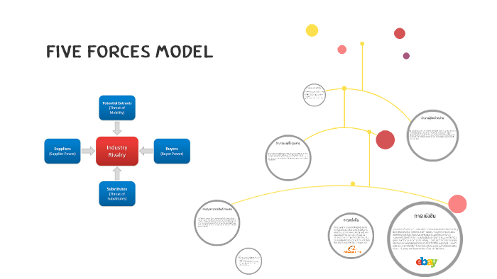 Five Forces Model And Higher Education Five Forces Model And Higher Education