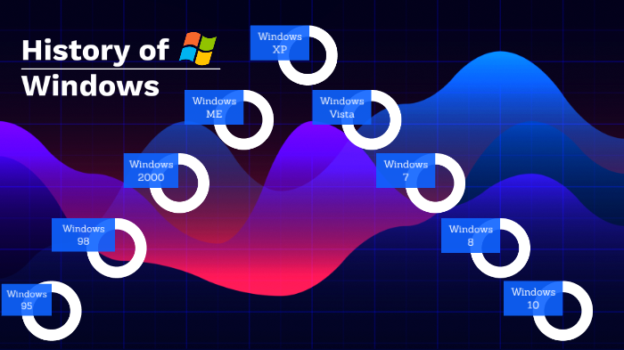 Windows Evolution Example Evolution of Windows by Seth Kipkirui on Prezi