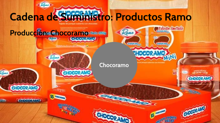 Cadena de Suministro: Productos Ramo by Angie Viviana Castro on Prezi