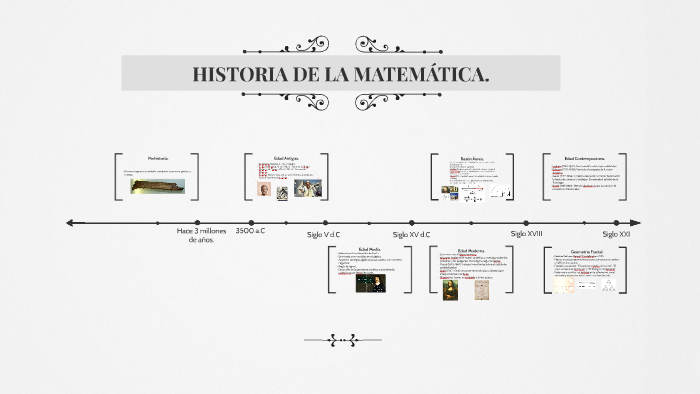 HISTORIA DE LA MATEMÁTICA. by Mili Sturla on Prezi