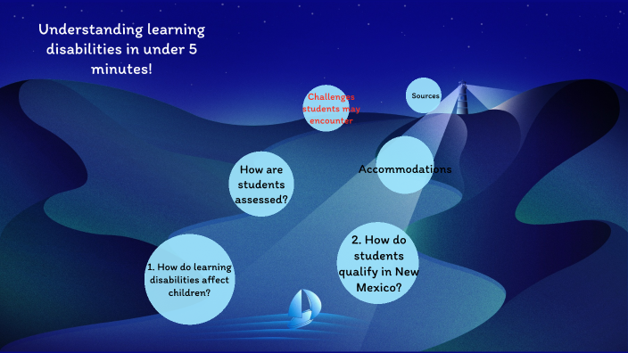LEARNING DISABILITIES by Reagan Sullivan on Prezi