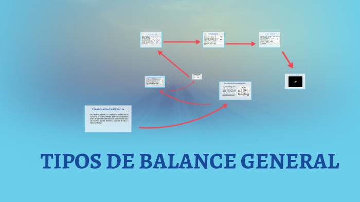 TIPOS DE BALANCE GENERAL by oswaldo hernandez vasquez