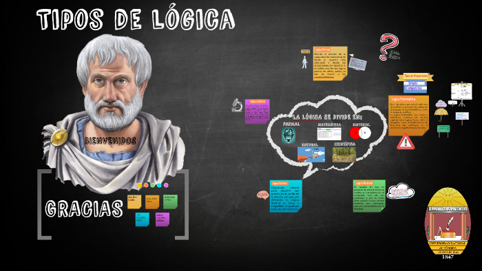 Tipos de lOgica by Jesus Torres on Prezi