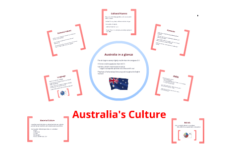 Australia presentation by Amanda