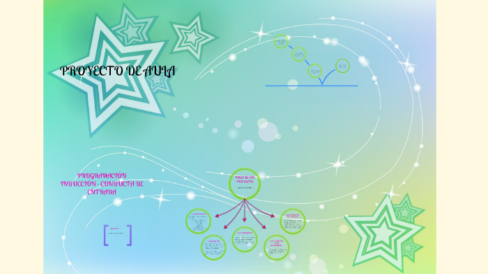 Elaboración de un Proyecto de Aula by on Prezi