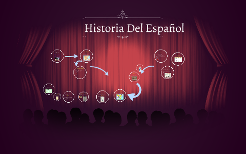 Linea Del Tiempo by Lizeth Daniela Hernandez Moreno on Prezi