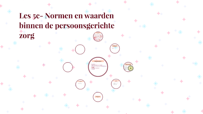 Les 5c- Normen en waarden binnen de persoonsgerichte zorg by mirthe