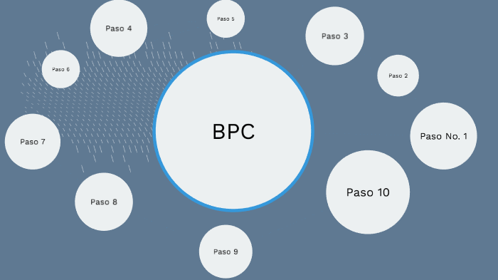 Plan de Continuidad del Negocio by Emily Gonzalez on Prezi
