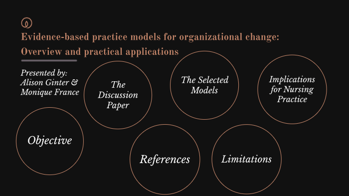 Evidence-based Practice Models By Alison Ginter On Prezi