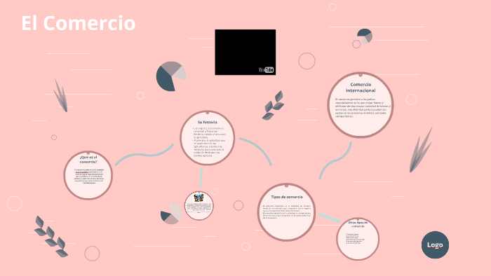 El Comercio by Amanecer Puyo on Prezi