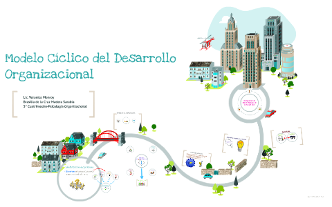 Modelo de Desarrollo Organizacional by Brasilia Madera on Prezi