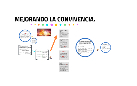 LA CONVIVENCIA EN EL AULA. by maria moya carballo on Prezi