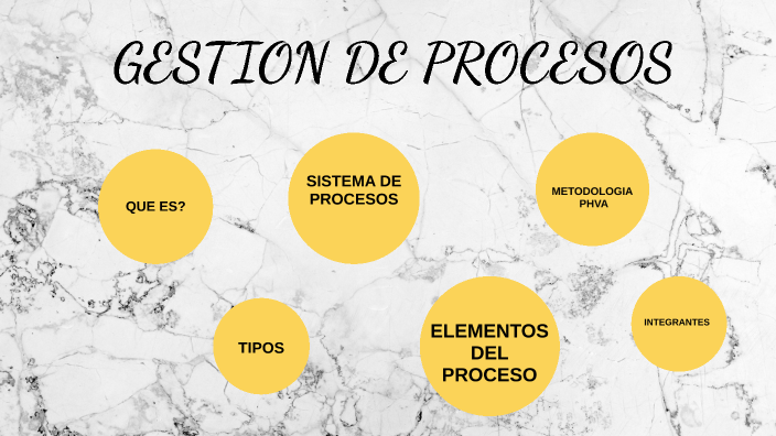 GESTIÓN DE PROCESOS by Maria Fernanda Orozco on Prezi