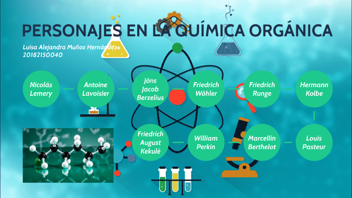 quimica organica by Luisa Muñoz on Prezi Next