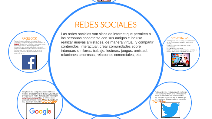 REDES SOCIALES by Ariana Maricell on Prezi
